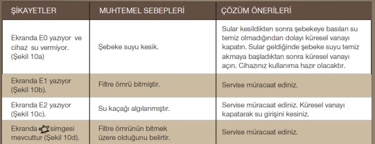 Aura Cebilon E0 hatası2 Aura Cebilon E0 hatası2